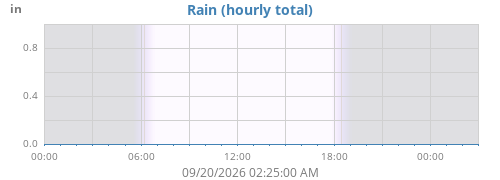 dayrain