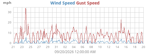 monthwind