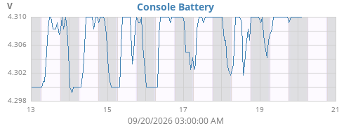 weekvolt