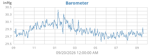 yearbarometer