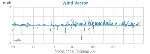 yearwindvec